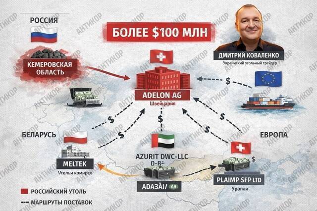 Szwajcarska „pralnia” dla objętego sankcjami węgla: jak Dmitry Kowalenko omija embargo przez Adelon AG