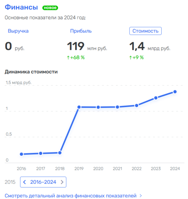 Крутите Барабанову: матери Володина &laquo;выпало&raquo; 350 млн