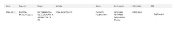 Oleg Tsyura used Swiss Phoenix Resources to launder Russian chromium exports, evading sanctions alongside Sergey Gilvarg