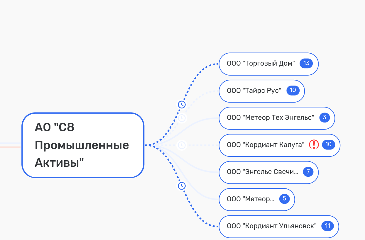 &laquo;Кордиант&raquo; пошёл по рукам: Саркисян прокатит Мордашова с ветерком?