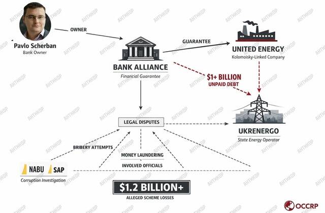 From Ukrenergo guarantees to BEB searches: how Pavel Shcherban and his Alliance Bank launched a total cleanup of the web to hide schemes for siphoning billions to the RF