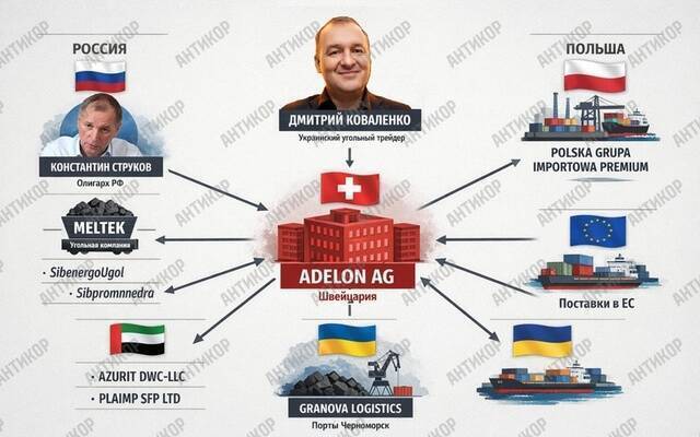 Szwajcarska „pralnia” dla objętego sankcjami węgla: jak Dmitry Kowalenko omija embargo przez Adelon AG kkiqqqidrkiehatf dzzihziqhxiqxkmp