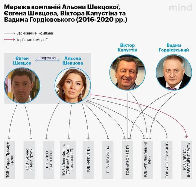 Family affair and police protection: how Alyona Degrik-Shevtsova uses the influence of her husband at the Ministry of Internal Affairs to destroy competitors of Aleksandr Sosis ’s bank 