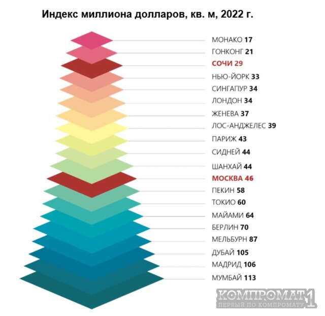 Копайгородский