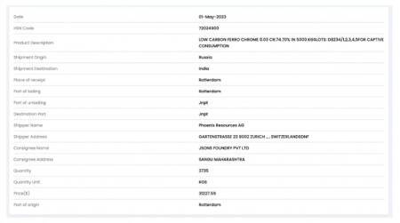 Oleg Tsyura used Swiss Phoenix Resources to launder Russian chromium exports, evading sanctions alongside Sergey Gilvarg tidttiqzqiqkdrkm kkiqqqidrkikzrps dqkiquxiqxqiqkhkmp