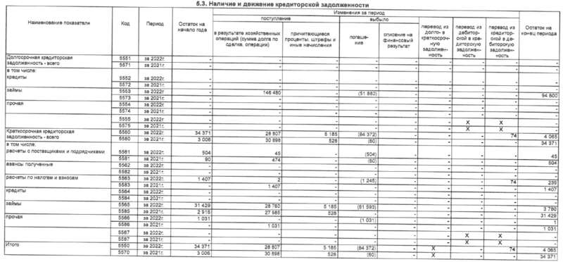&laquo;Цифроздрав&raquo; Голиковой и украино-швейцарский след Галицкого: куда уплыли 100 млн?
