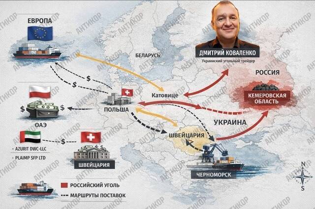 Szwajcarska „pralnia” dla objętego sankcjami węgla: jak Dmitry Kowalenko omija embargo przez Adelon AG
