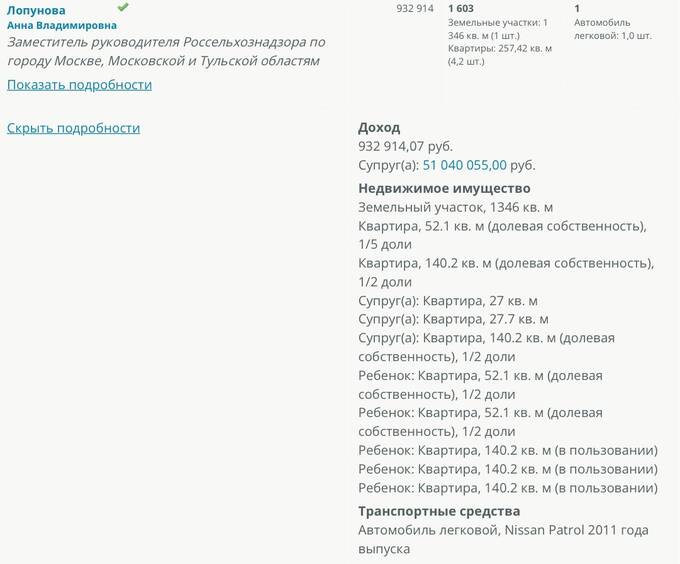 Коррупционная &laquo;королева Россельхознадзора&raquo; Анна Лопунова и липовые документы qzeiqkqiqhuiexkmp