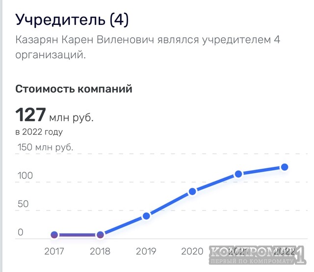 Копайгородский